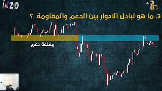 اسرار التداول بالدعوم والمقاومات وطريقة رسم المناطق الحقيقية