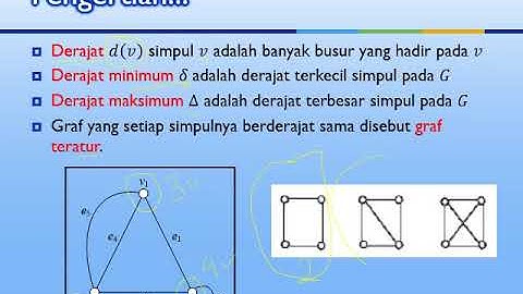 Teori Graf 2020   Pengertian Graf Voice Vid 1