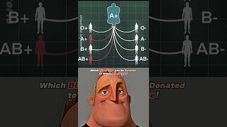 How Dangerous Blood Can Actually Be