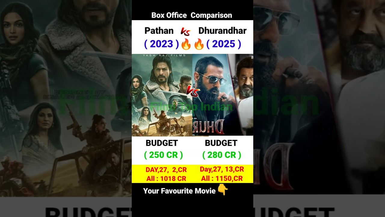 Dhurandhar Box Office Collection | Ranveer Singh, Sharukh Khan | Pathan 27th Collection,