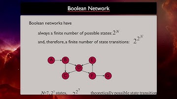 5.6 Discrete Dynamical Systems