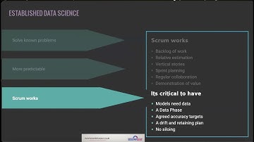 Scrum Works- from Agility in the World of Data Science, Machine Learning & AL