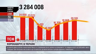 Коронавірус в Україні нових хворих більше ніж тих хто одужав