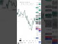 XAUUSD, EURUSD, GBPUSD, AUDUSD, USDCAD, and USDCHF Trade Review (13 May, 2026)