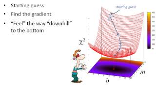 Introduction to Optimization and Curve Fitting