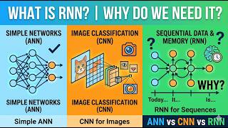 What is RNN and Why Do We Need It? | ANN vs CNN vs RNN