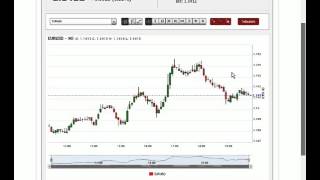 24 hours Forex Trading Analytics #7 April 11 2016 EuroUsd