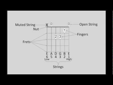 Beginner Guitar Lessons: How to read Guitar Chord Diagrams.
