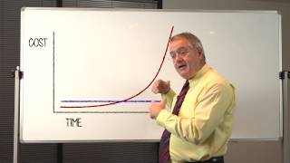 Stepped versus Level Premiums - What is the Difference