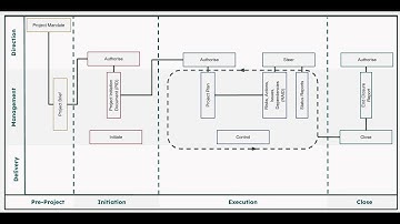 PRINCE2 in Practice: Real-World Guide + Free Templates & Training Tips