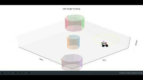 UAV ProNav Ground Target Tracking: Trajectory #2