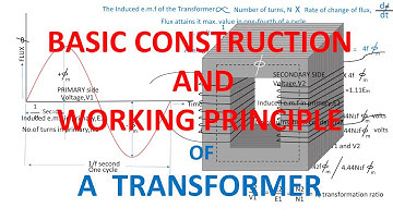 CONSTRUCTION AND WORKING PRINCIPLE  OF A TRANSFORMER:EMF EQUATION-EXPLANATION