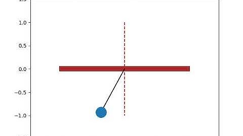 pendulum simulation using PYTHON