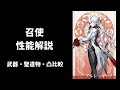 【原神】召使 性能解説 武器 聖遺物 凸 比較 編成考察