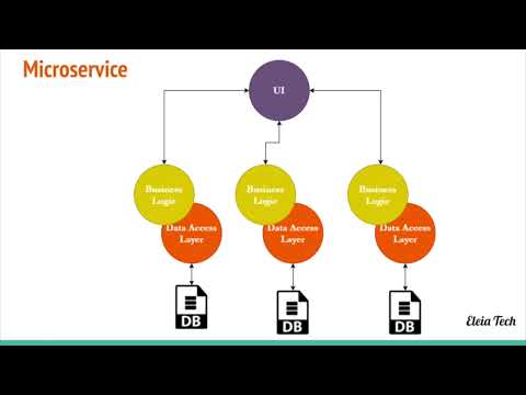 Java, Spring Boot