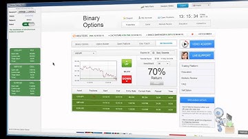 How Binary Option Robot Auto Trading Software works...