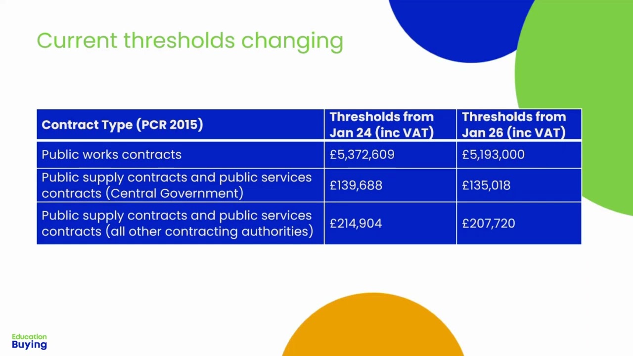 The New Procurement Act: One Year On – What It Means for Schools
