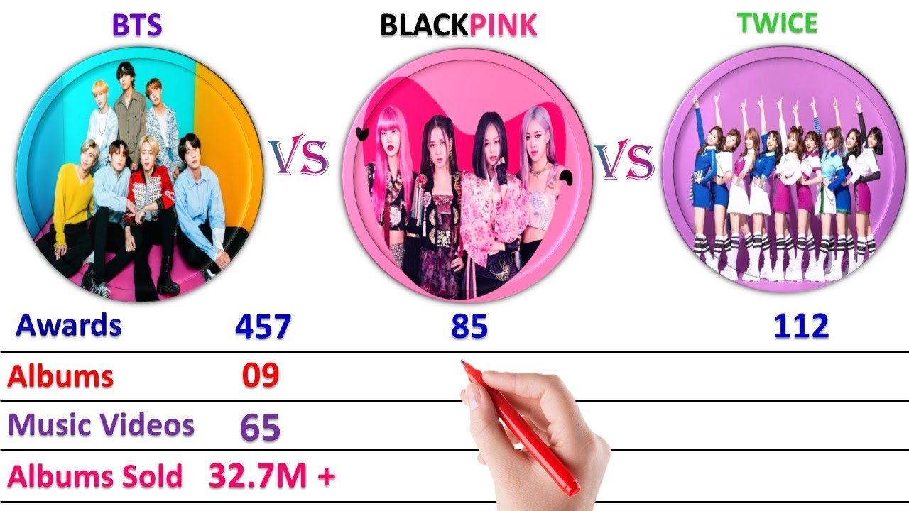 Comparação de altura do grupo TWICE e BLACKPINK!✨#portugal #brasil #kp