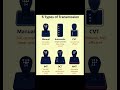 6 Types Of Car Transmissions Explained Manual Vs Automatic Vs CVT Vs IMT Vs DCT Vs AMT 6 Types Of Car Transmissions Explained Manual Vs Automatic Vs CVT Vs IMT Vs DCT Vs AMT