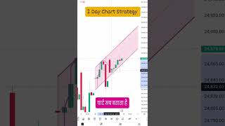 2 Trading Days Chart Strategy.