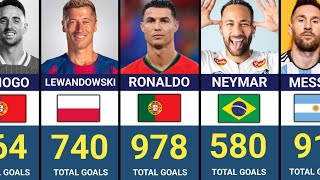 Top Football Players With Most Goals (Latest Update 2026)