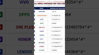 All Mobile Hardware Part Check Codes 🔥📱 | Samsung, Vivo, Oppo, Xiaomi Secret Codes