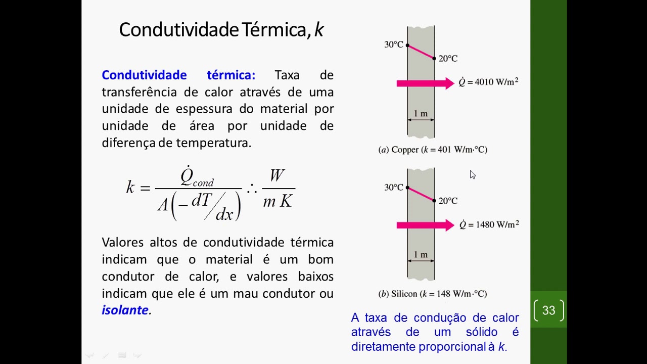 Taxa De Transferência De Calor Formula