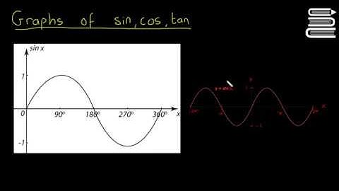 Leaving Cert Maths - Trigonometry 19 - Graphs of Sin, Cos, Tan