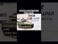OTOKAR ALPAR #askerizeka #youtubeshorts #türkaskeri #military #youtuber #tsk #army #otokar