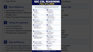 SSC CGL Reasoning Full Syllabus 📚🔥अब Reasoning बनेगी सबसे आसान 💡🧠 #ssccgl  #deepakkushwahaclasses