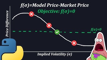 How to Calculate Implied Volatility in Python for Option Trading