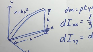 How to Calculate Mass Moment of Inertia by Integration (Cartesian/Rectangular Integration) Tutorial