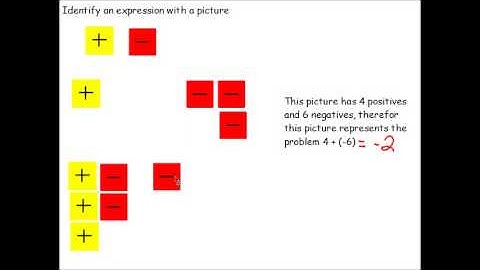 Absolute Value  Equations and Number Line Video