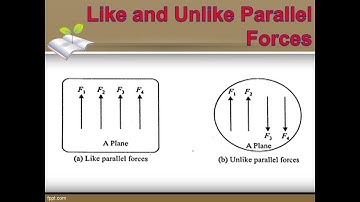 Like and Unlike parallel Forces