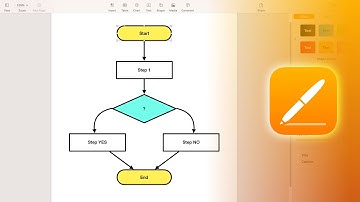 How to Draw a Simple Flowchart Diagram in Apple Pages Tutorial