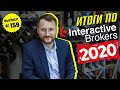 #159: Итоги инвестиций через Interactive Brokers за 2020 год