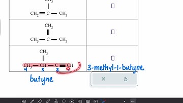 ALEKS: Naming alkenes and alkynes