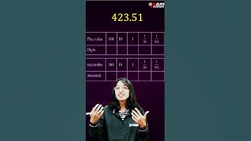 IMPORTANT QUESTION FROM DECIMAL FORMS
