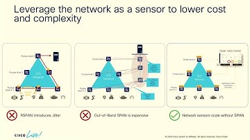 How to Achieve NIS2 Compliance with Cisco Industrial Security Solutions
