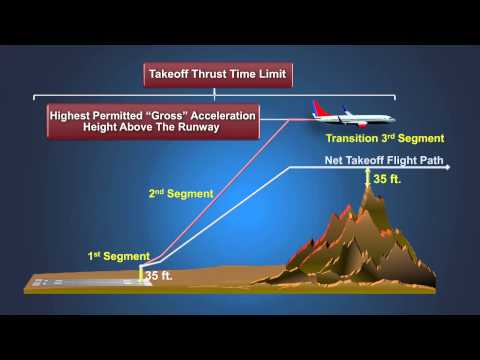 TAPP Working Group Video (Part 1 of 4): Planning For Takeoff Obstacle Clearance