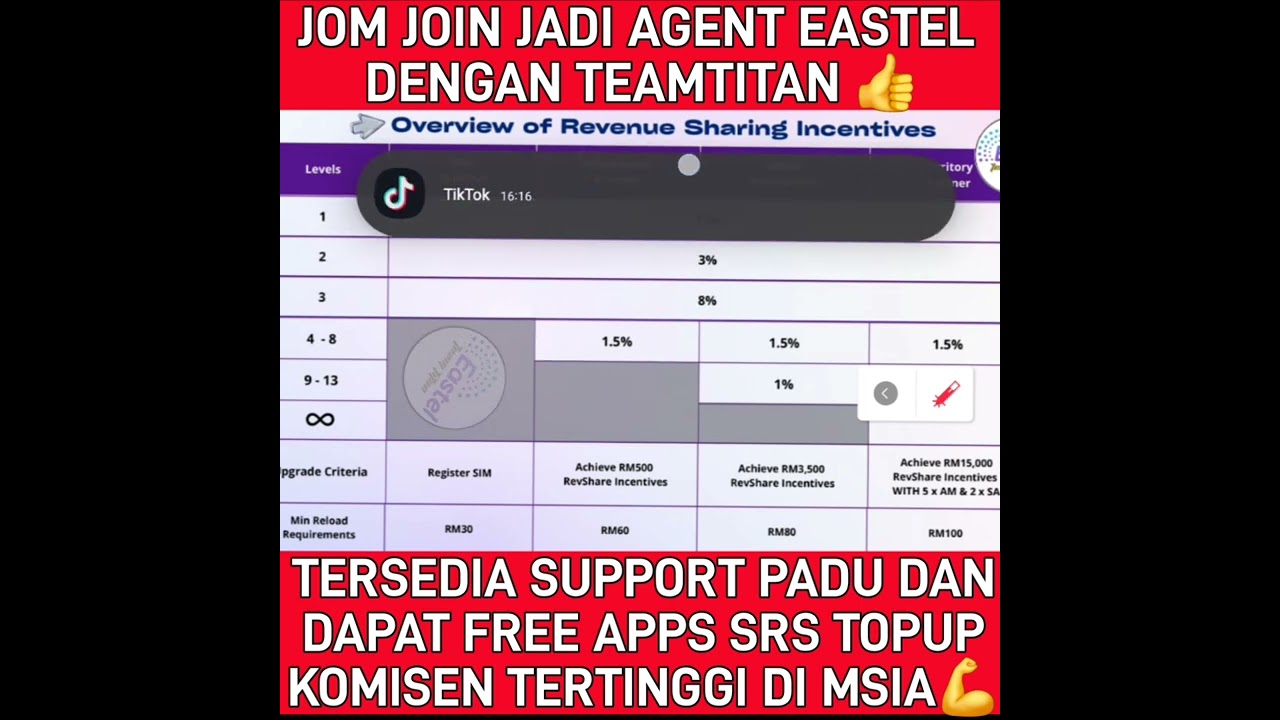 EASTEL | TEAMTITAN | Komisen, pangkat, syarat kenaikan.. part-time Agent diperlukan seluruh M'sia
