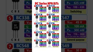 Popular BC Series NPN BJTs Popular BC Series NPN BJTs