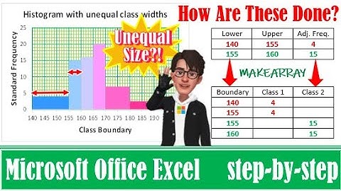 Excel Histogram with unequal class bins