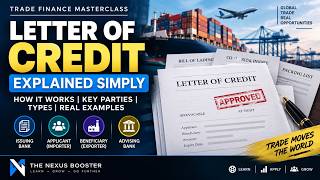 Letter of Credit Explained Simply | LC Process, Parties & Types