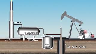نظرة عن فكرة إستخراج النفط أو البترول من الأرض  Oil and Gas extraction animation