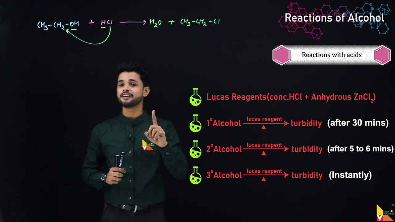 Lucas Reagent And Mechanism | JEE | NEET | CHEMISTRY