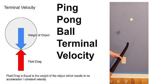 Find terminal velocity of ping pong ball. (Fluid Mechanics)