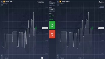 Trading IQ Options and Binary