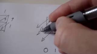 Block multiplication  easily solve