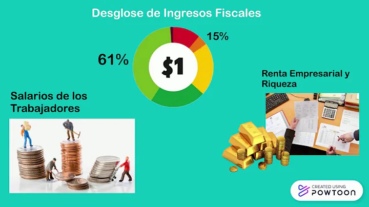 Crisis Capitalista y Victorias de la Derecha